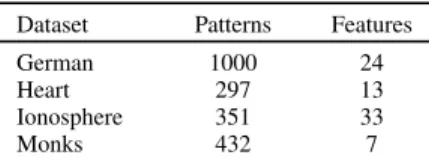 TABLE I: Dataset characteristics