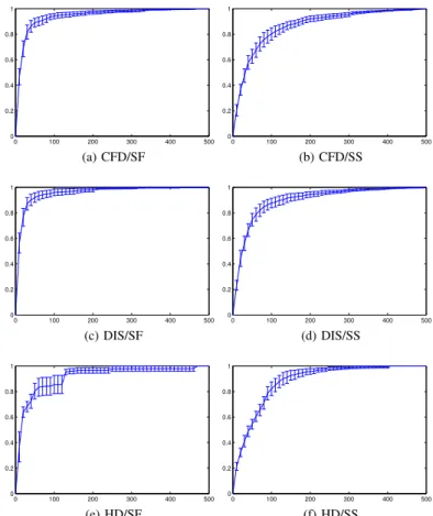 TABLE III: List of ensemble methods