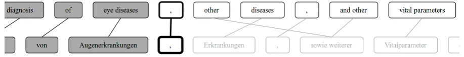 Figure 2: Detail of the graphical user interface, translating from English (top row) to German