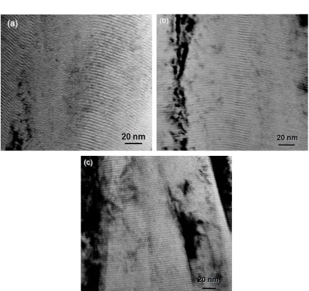 FIG 7 High resolution TEM-BF micrographs showing the TiAlN and VN multilayer fringes in the TiAlN/VN coatings grown at (a) Ub = -75V, (b) Ub = -95V, (c) Ub = -125V
