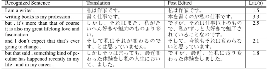 Table 1: Performance of interpretation systems that use different sentence segmenters