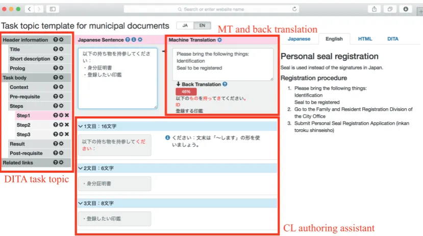 Figure 3: Task topic template for authoring municipal procedures