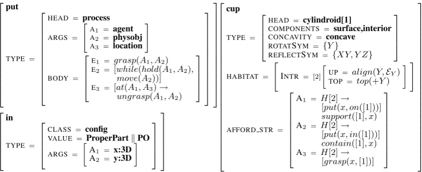 Figure 5: Execution of “put the apple on the plate” using embodied agent