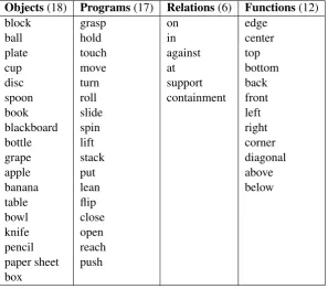 Table 1: Current voxicon contents