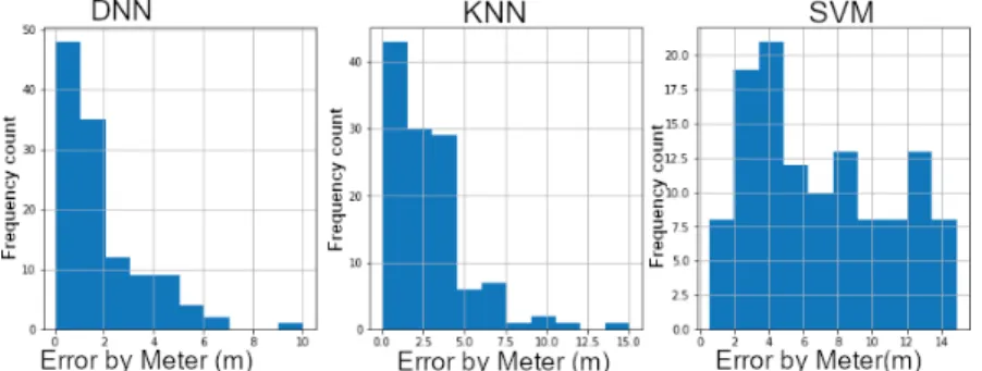 Figure 14. δ 1 vs. K-Nearest Neighbor (KNN) vs. Support Vector Regression (SVR).