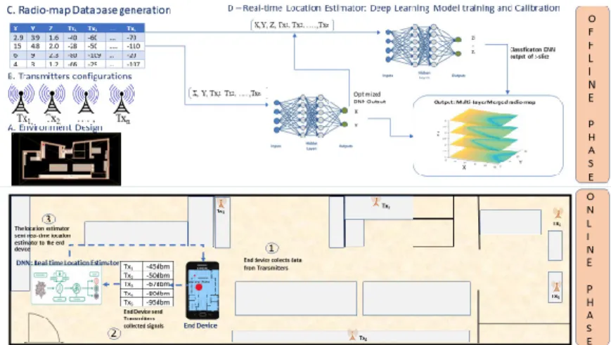 Figure 1. Detailed architecture of deep learning-based co-operative architecture (DELTA).