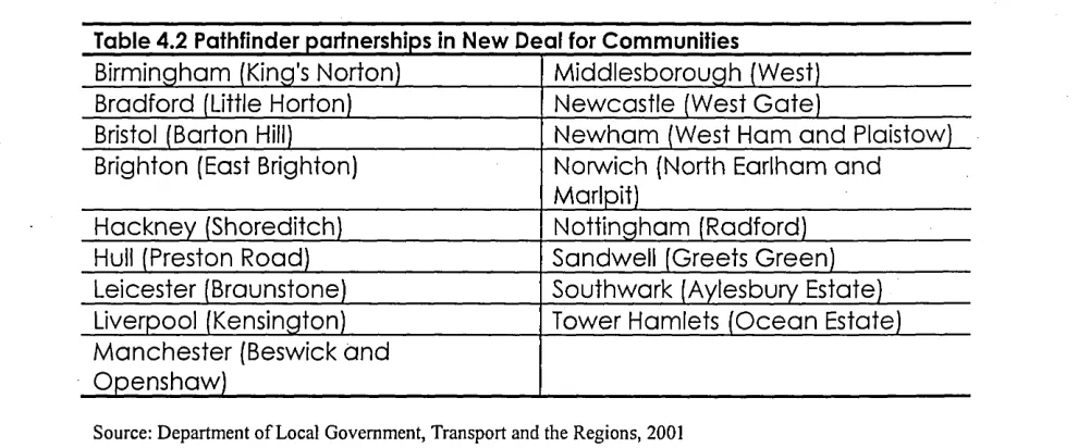 Table 4.2 Pathfinder partnerships in New Deal for Communities