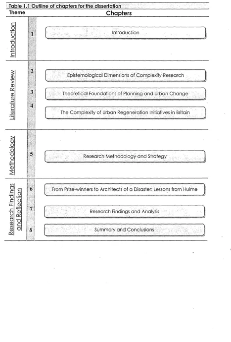 Table 1.1 Outline of chapters for the dissertation