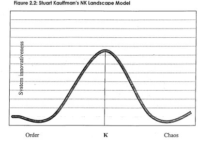 Figure 2.2: Stuart Kauffman’s NK Landscape Model