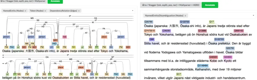 Figure 2: Left part: Visualization of three layers: Tokens, named entities, and dependency relations fromthe Osaka page in Swedish; right part: Visualization of named entity linking with Wikidata identiﬁers