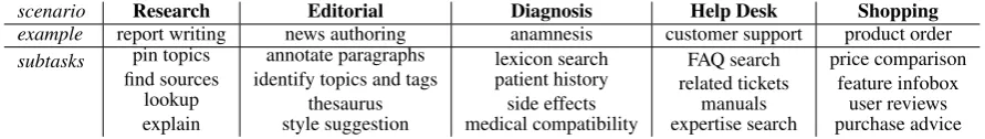 Table 2: Examples of Tasty’s application in ﬁve scenarios and potential exploratory subtasks.