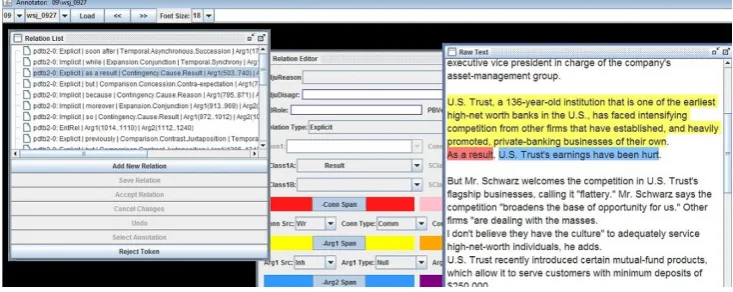 Figure 1: A view of the PDTB Annotator. Users may rearrange the subpanels as needed.