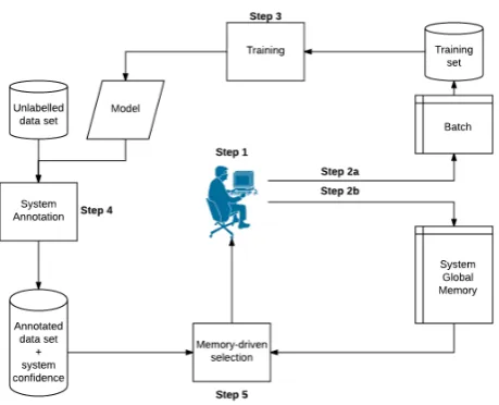 Figure 1: TEXTPRO-AL architecture.