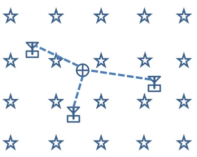 Figure 2-5: RSSI with fingerprinting 