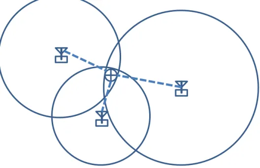 Figure 2-7: Cycle intersection for TOA 