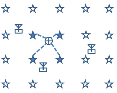 Figure 2-10: kNN 