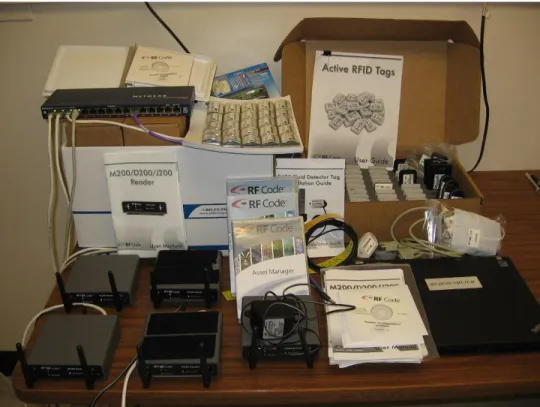Figure 4-4: RF Code readers and tags 