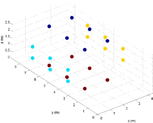 Figure 4-6: Reference tag layout in room environment 