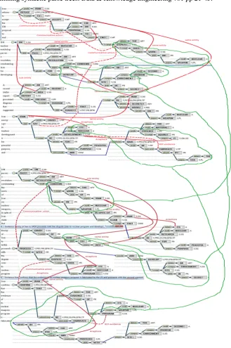 Figure 3: Parse thickets of two paragraphs assuring document cohesiveness  