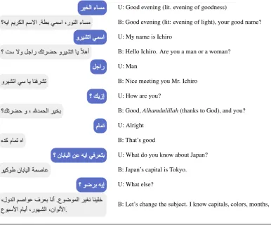 Figure 1: A sample conversation between a user (U) and BOTTA (B).