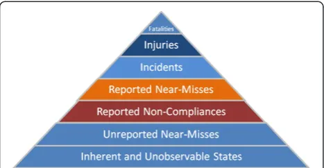 Figure 1 Opportunities for introducing predictive measures.