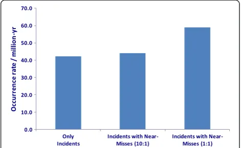Figure 5 Historically observed DALY in each quarter: elevating devices.
