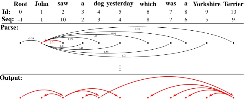 Figure 2: Example Parse of head mapper