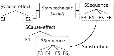 Figure 1. Overview of INGS Architecture 