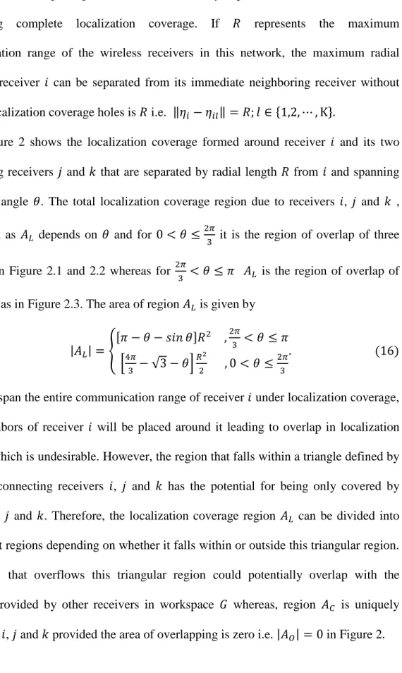 Figure 2 shows the localization coverage formed around receiver  