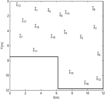 Fig 7.   Test points for localization accuracy 