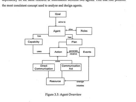 Figure 3.5: Agent Overview