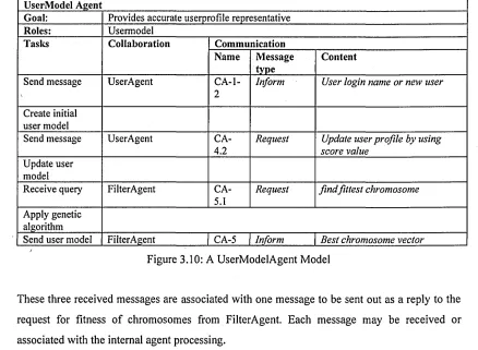 Figure 3.10: A UserModelAgent Model