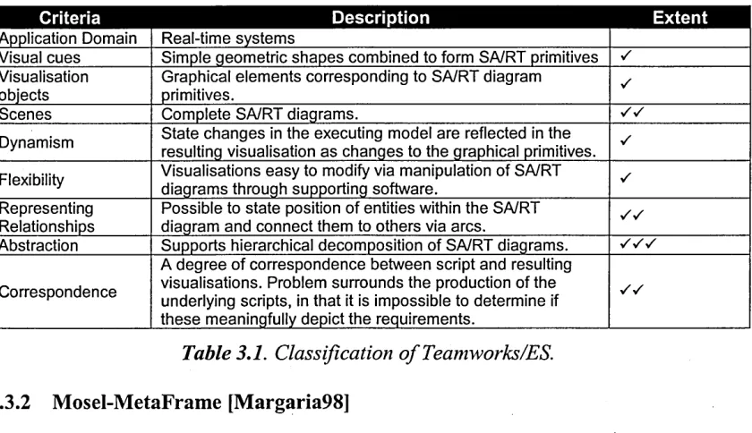Table 3.1. Classification o f Teamworks/ES.