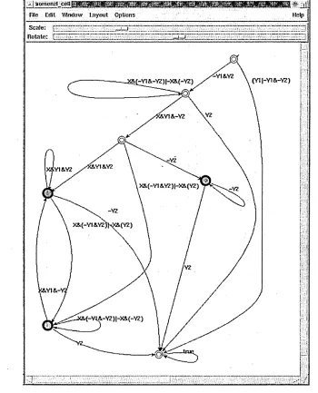 Figure 2.1. Example visualisation from the Mosel MetaFrame environment.