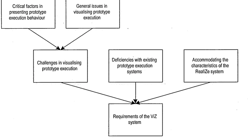 Figure 3.3. Source and traceability details of the requirements for the ViZ System.