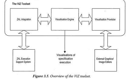 Figure 3.5. Overview o f the ViZ toolset.