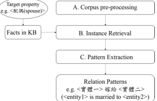 Figure 1: System overview. 