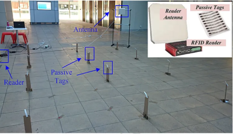 Figure 10: HMM based methods