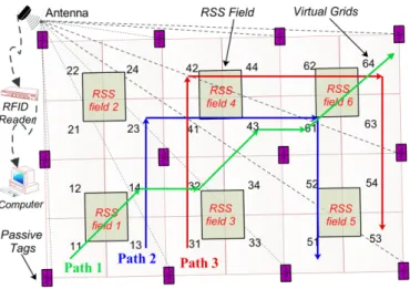 Figure 12: Multiple RSS fields and testing paths