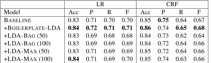 Table 2: Results of the supervised evaluation