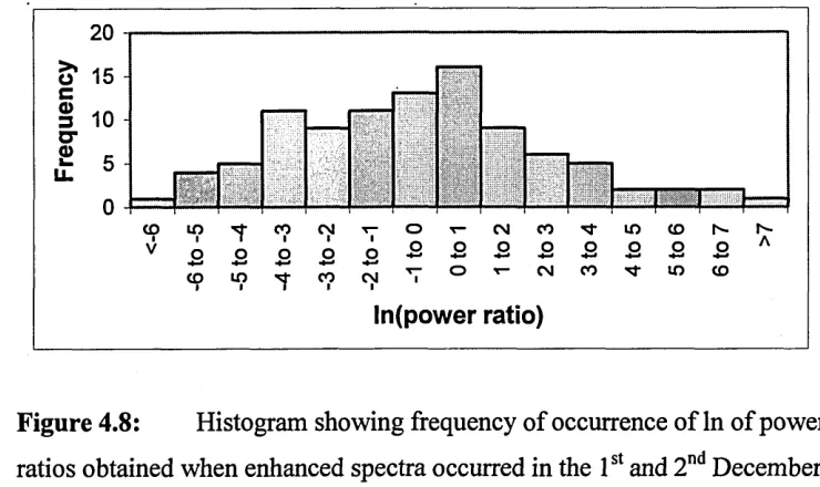 Figure 4.8: 