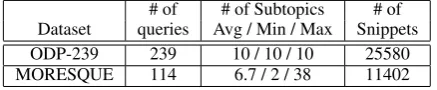 Table 1: SRC gold standard data sets.