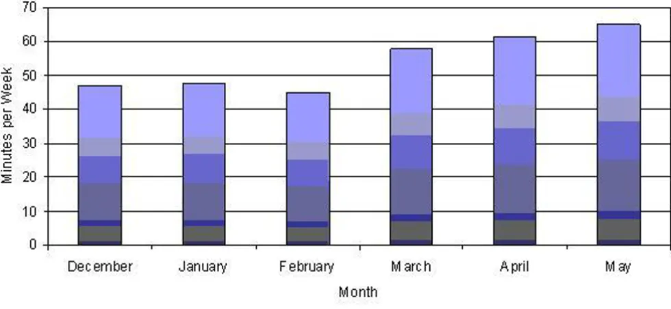 Table 4: Ratings for Selected Characteristics of PAAC/Take 10!® Lessons. Reported by Teachers (N = 75)