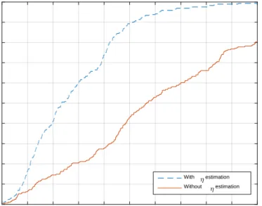 Fig. 6. CDF of localization error with/without real-time path loss exponent estimation