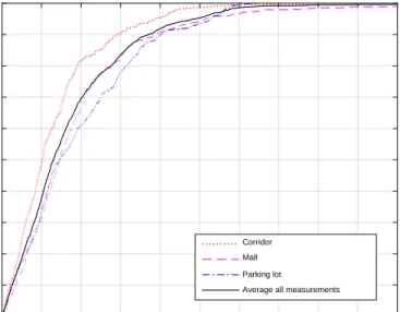Fig. 9. CDF of the measured localization error in three different scenarios 
