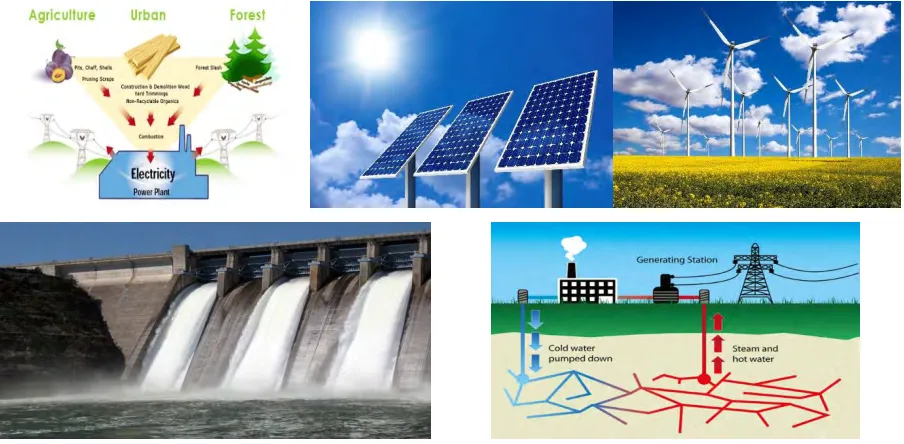 Figure 2.2 : example of renewable energy 