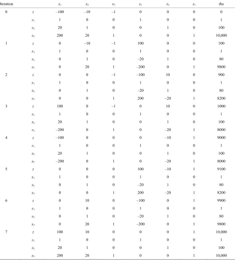Table 2. The table obtained from MCCA for Example 1. 