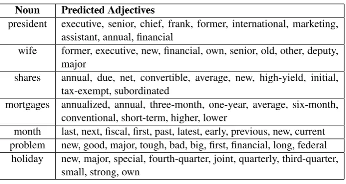 Table 1: 10 most likely adjectives for some test nouns.