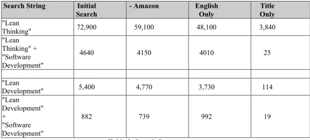 Table 2: Search Strategy