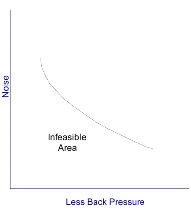 Figure 1: Trade-Off Curve Example